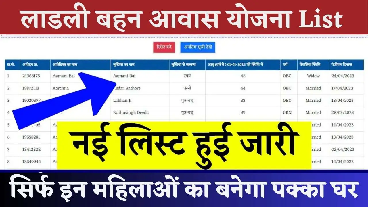 Ladli Behna Awas Yojana