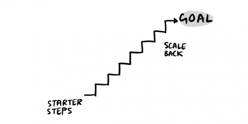 Track Your Progress and Stay Consistent
