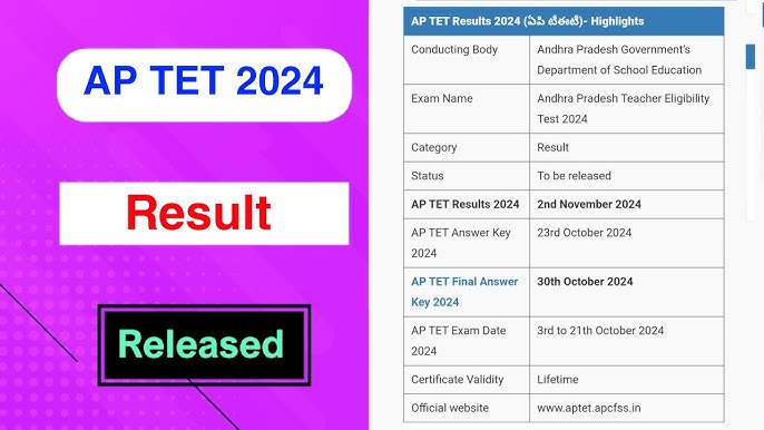 AP TET 2024 Results